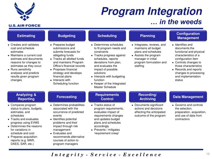 PPT - USAF Acquisition and Program Integration DAU Business Managers ...