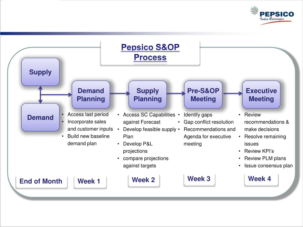Ppt Pepsico India Powerpoint Presentation Free Download Id