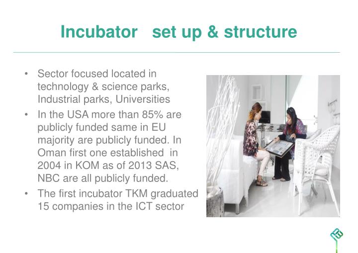 PPT The Role of Incubators in SME growth PowerPoint Presentation ID