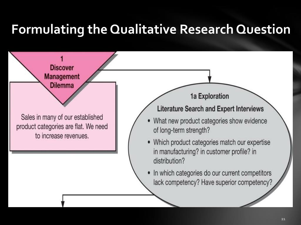 qualitative research question formulation