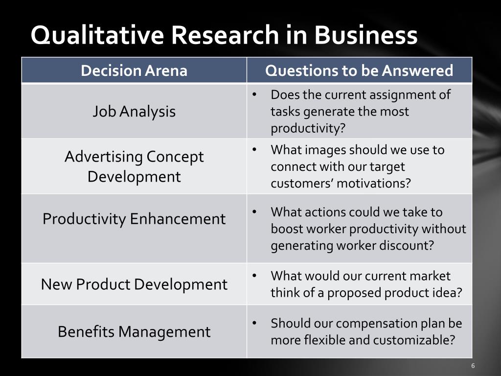 qualitative research in international business example