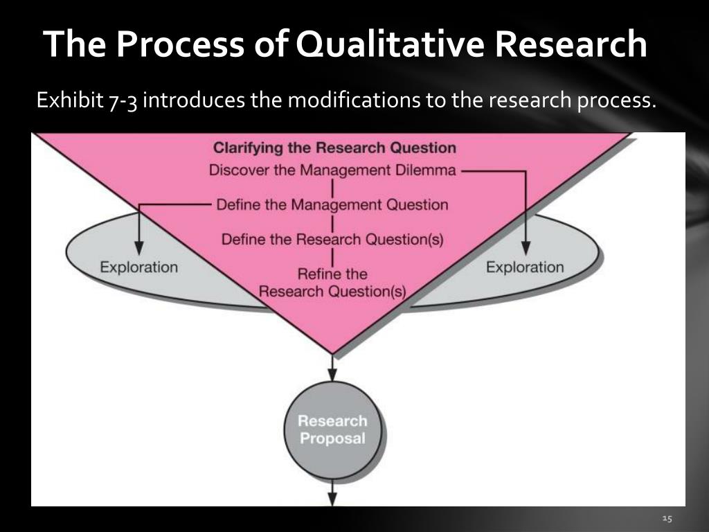 qualitative research chapter 7