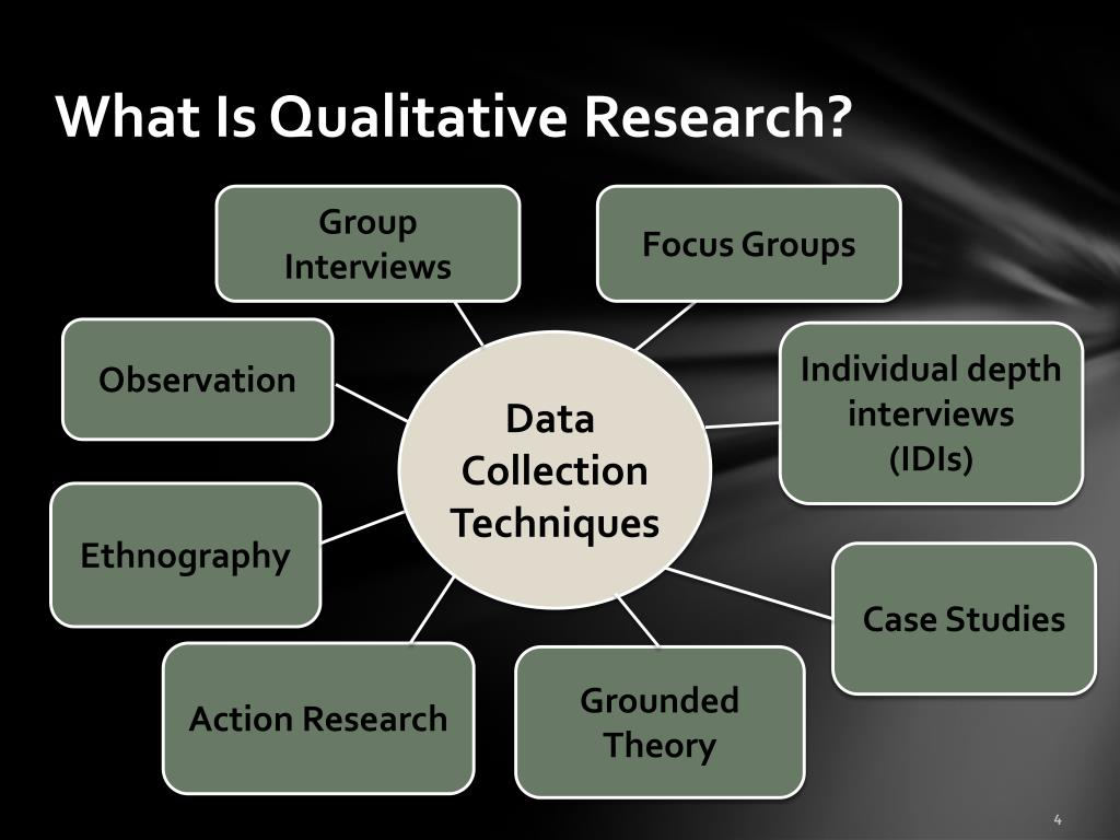 qualitative research in business definition
