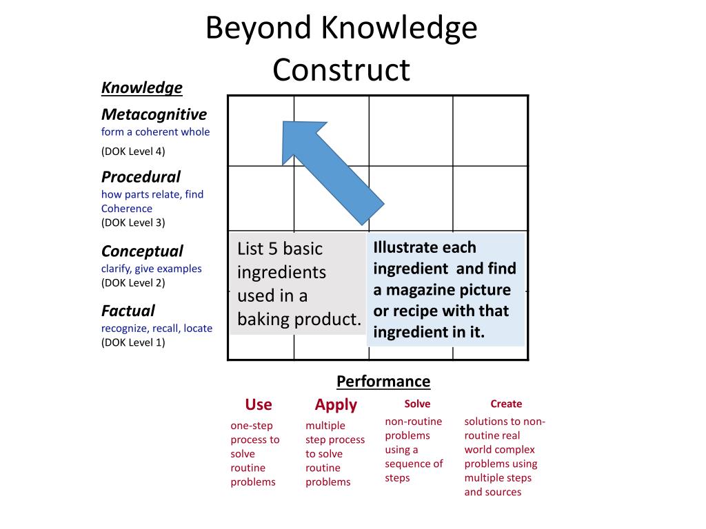PPT - CTE Model Curriculum Standards Implementation Home Economics ...