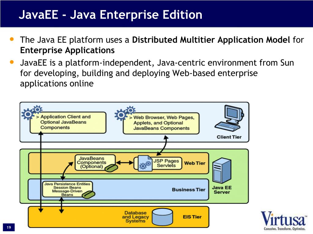 Java ee что это. Java ee что это