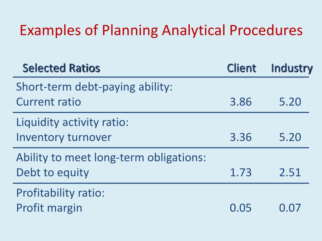 PPT - Chapter 8 Audit Planning and Analytical Procedures PowerPoint