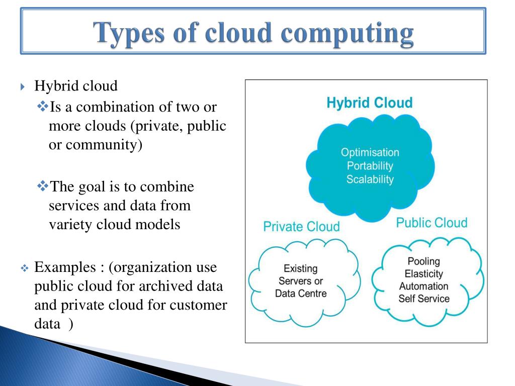 Types Of Cloud Servers Concept Of Cloud Server Its Types And Features 