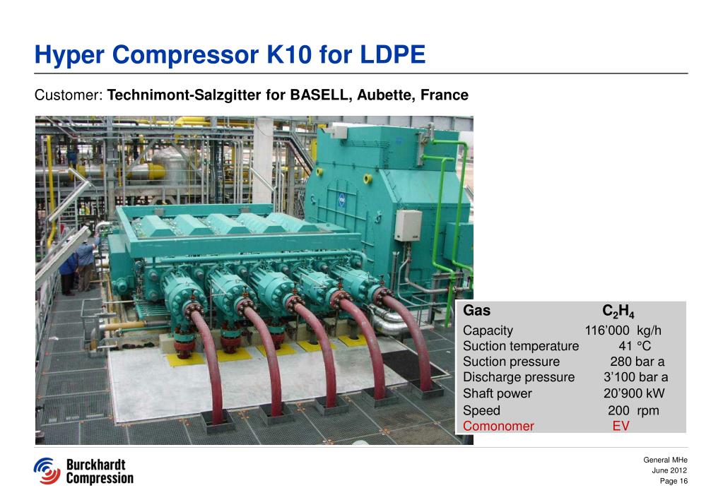PPT - Burckhardt Compression Reciprocating compressors for Refineries and  Petrochemical Industry PowerPoint Presentation - ID:1661535