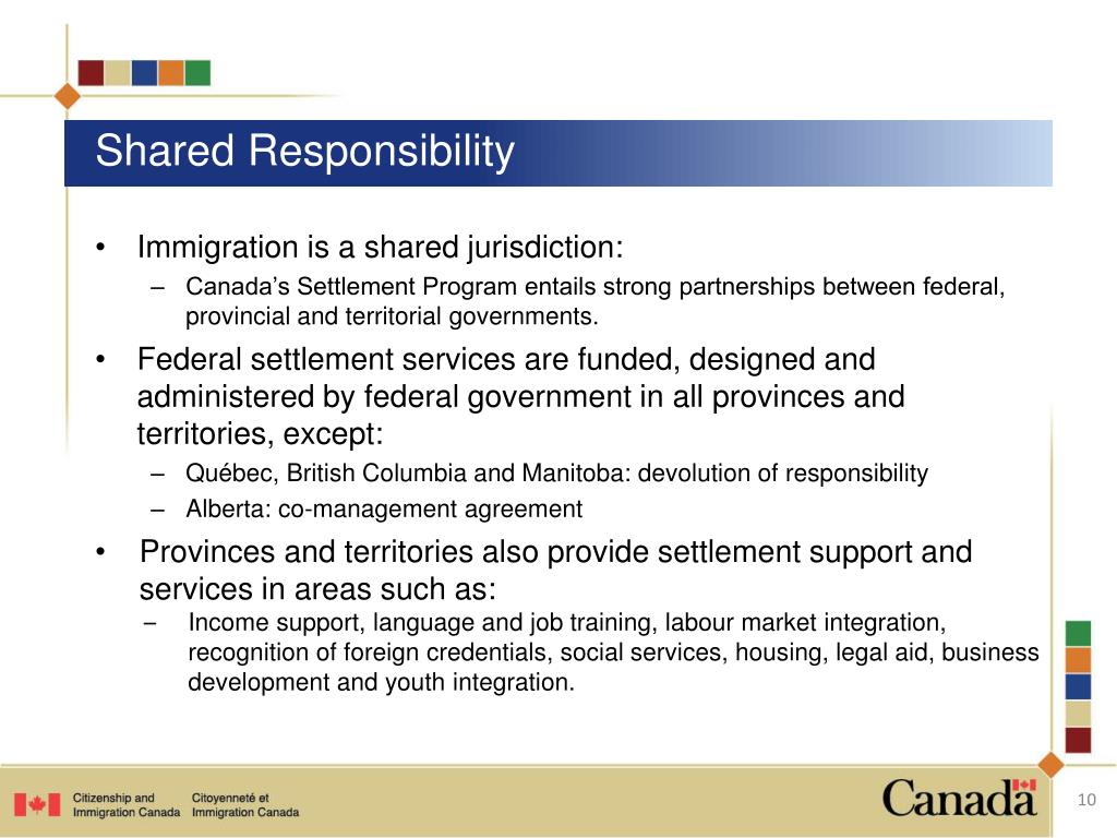 PPT - Settlement And Integration In Canada: An Overview PowerPoint ...