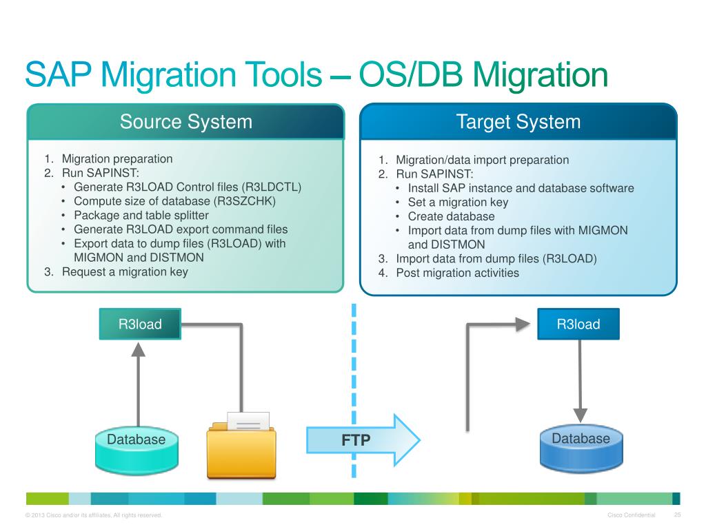 Migration tools. Миграция SAP. SAP data services. SAP Oracle база данных. Cisco sap2602.