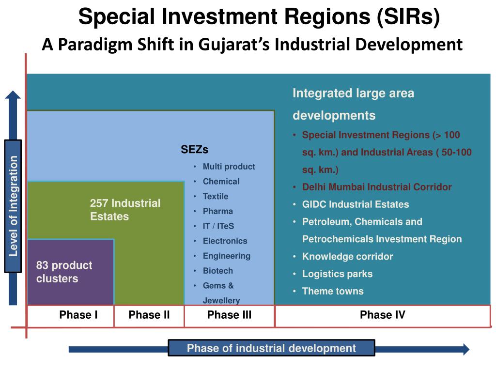PPT Smart Cities & Global Infrastructure in Gujarat Potential