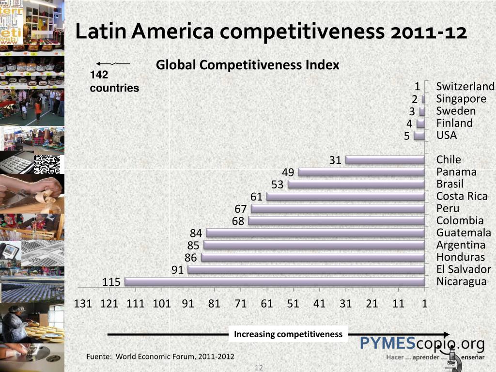 PPT - Fostering entrepreneurship and job creation in Latin America ...