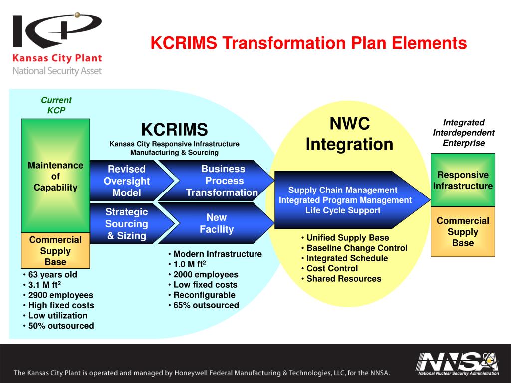 Kcmo Development Flowchart PPT - Kansas City Plant Transformation and Inventory Reduction ...
