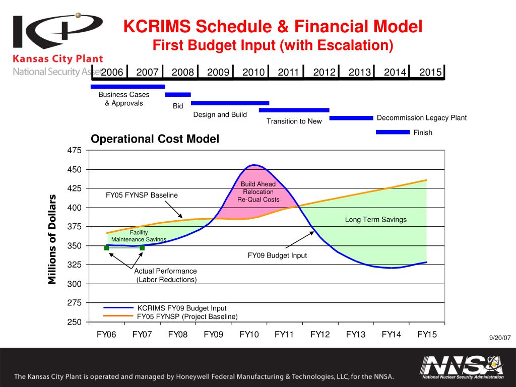 Kcmo Development Flowchart PPT - Kansas City Plant Transformation and Inventory Reduction ...