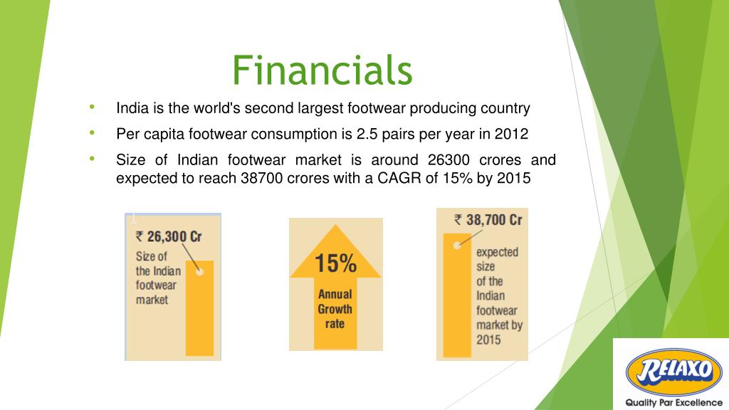 PPT Indian Footwear Industry PowerPoint Presentation, free download