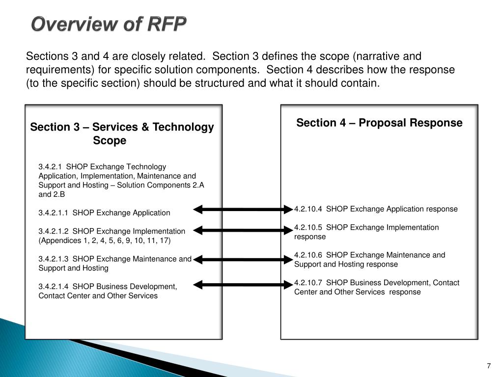PPT - Colorado Health Benefits Exchange IT and Implementation Committee ...