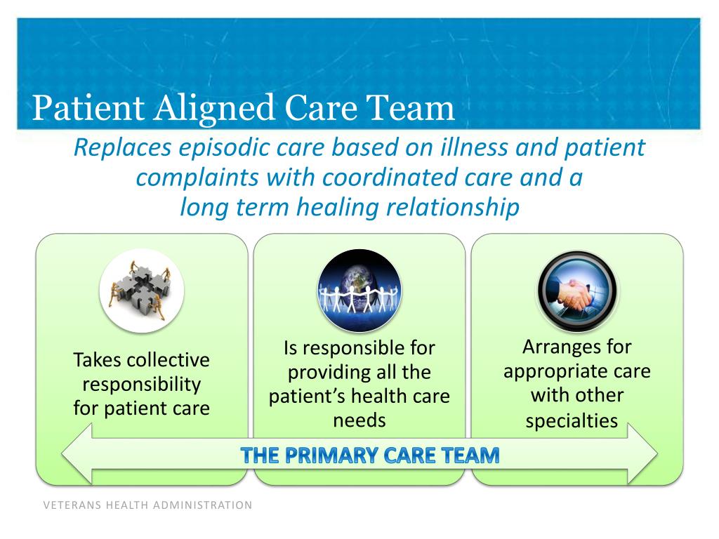 PPT PatientAligned Care Teams PowerPoint Presentation, free download