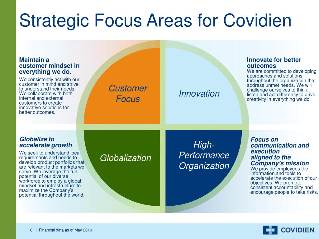 Focus areas