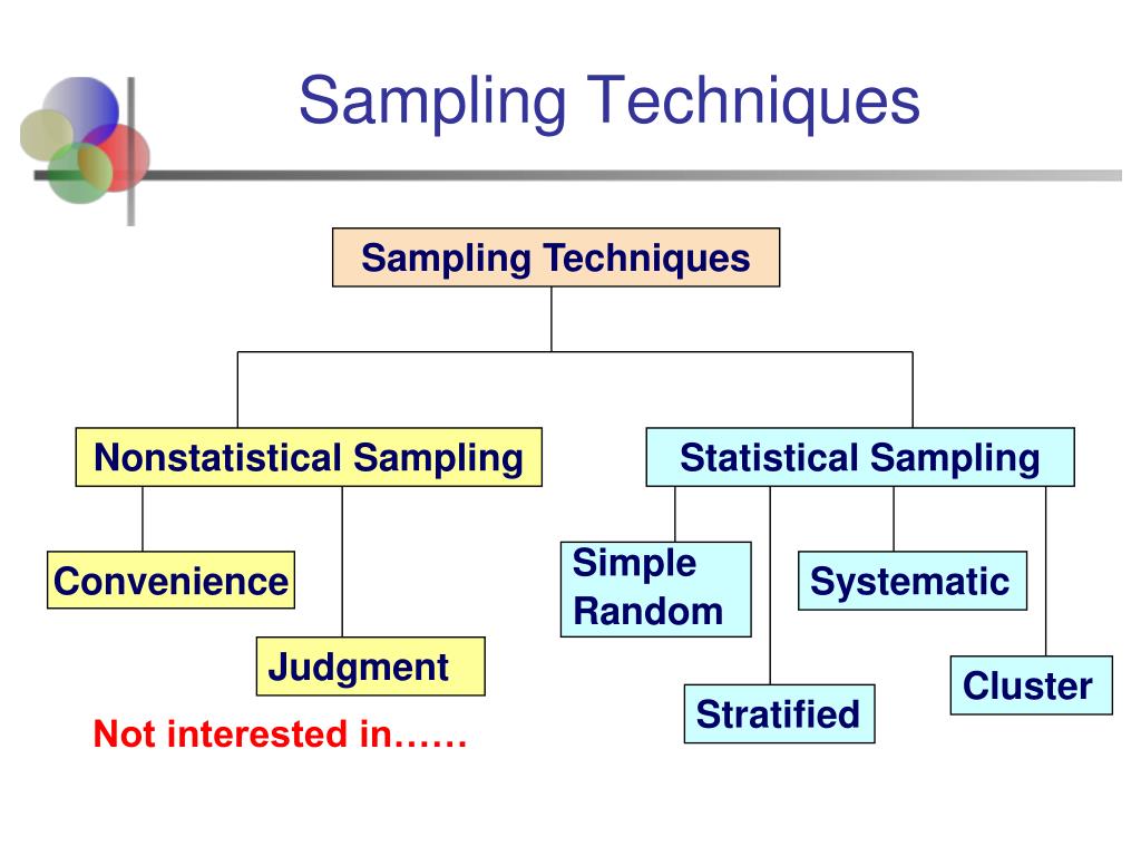 PPT - Chapter 1 The Where, Why, and How of Data Collection PowerPoint ...