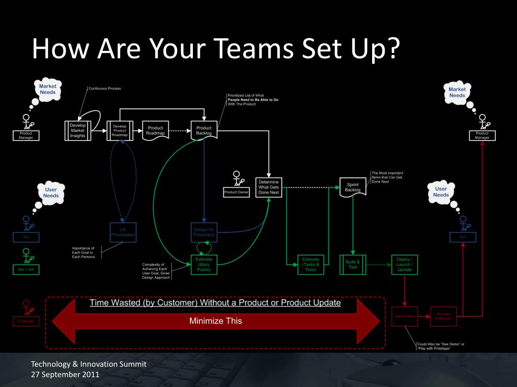 PPT - General Atlantic Global Growth Investors PowerPoint Presentation ...