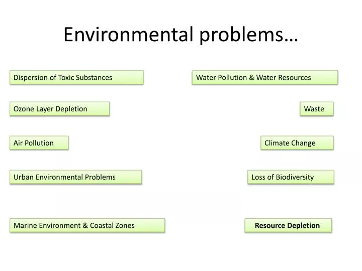 presentation on environmental problems