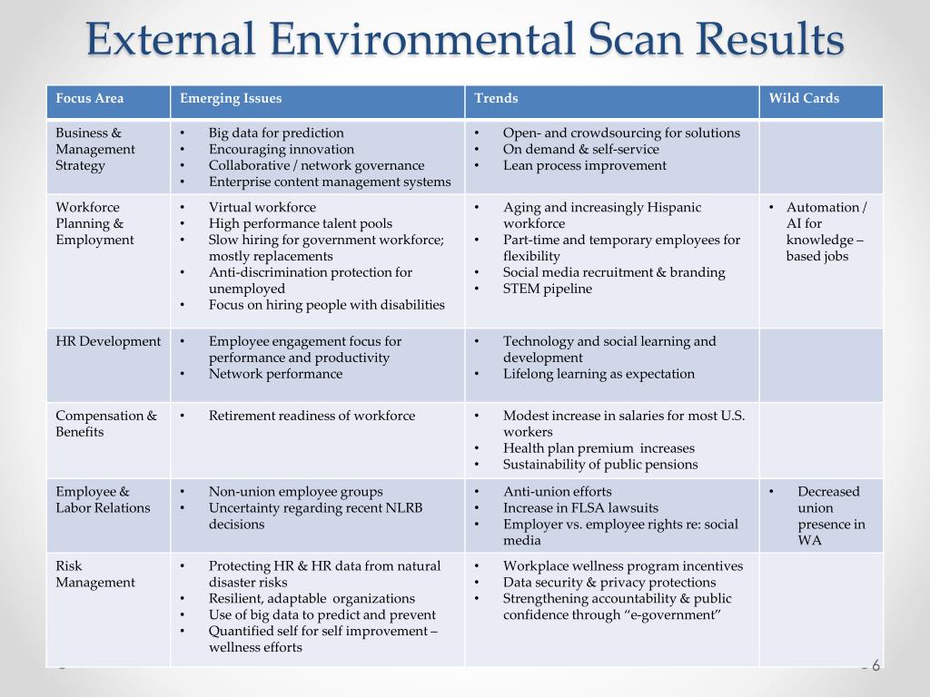 PPT Environmental Scan PowerPoint Presentation Free Download ID 