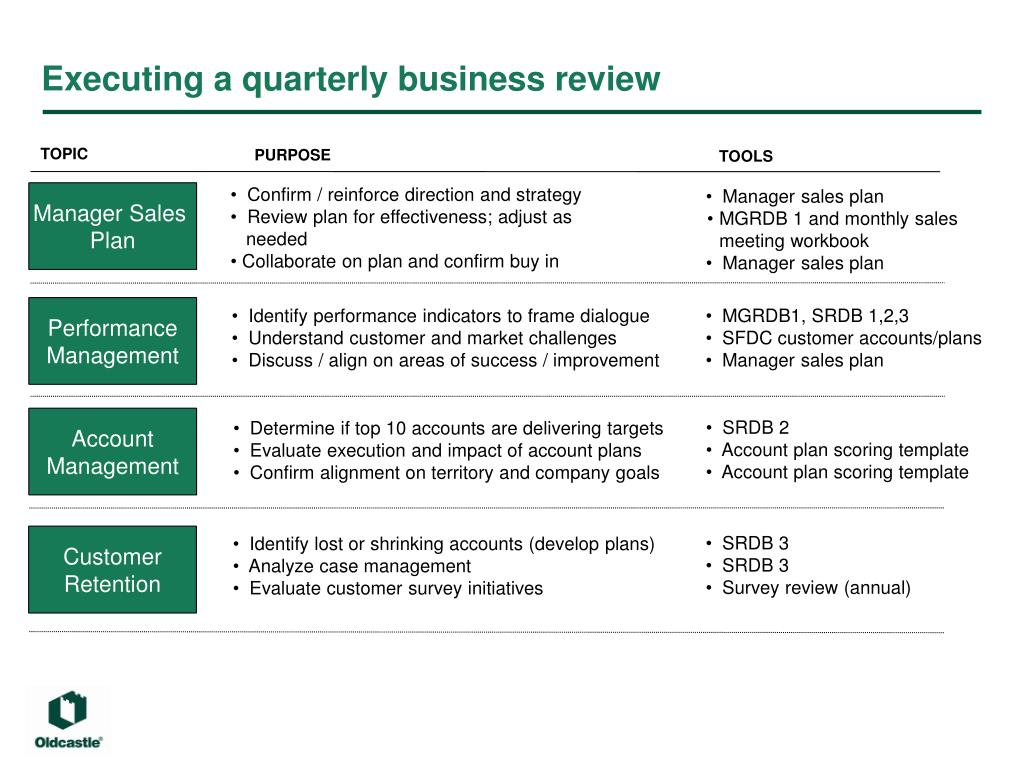 quarterly business review presentation ppt