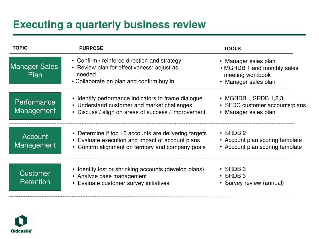 PPT Quarterly Business Review PowerPoint Presentation Free Download 