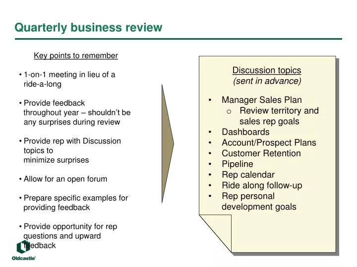PPT Quarterly Business Review PowerPoint Presentation Free Download 