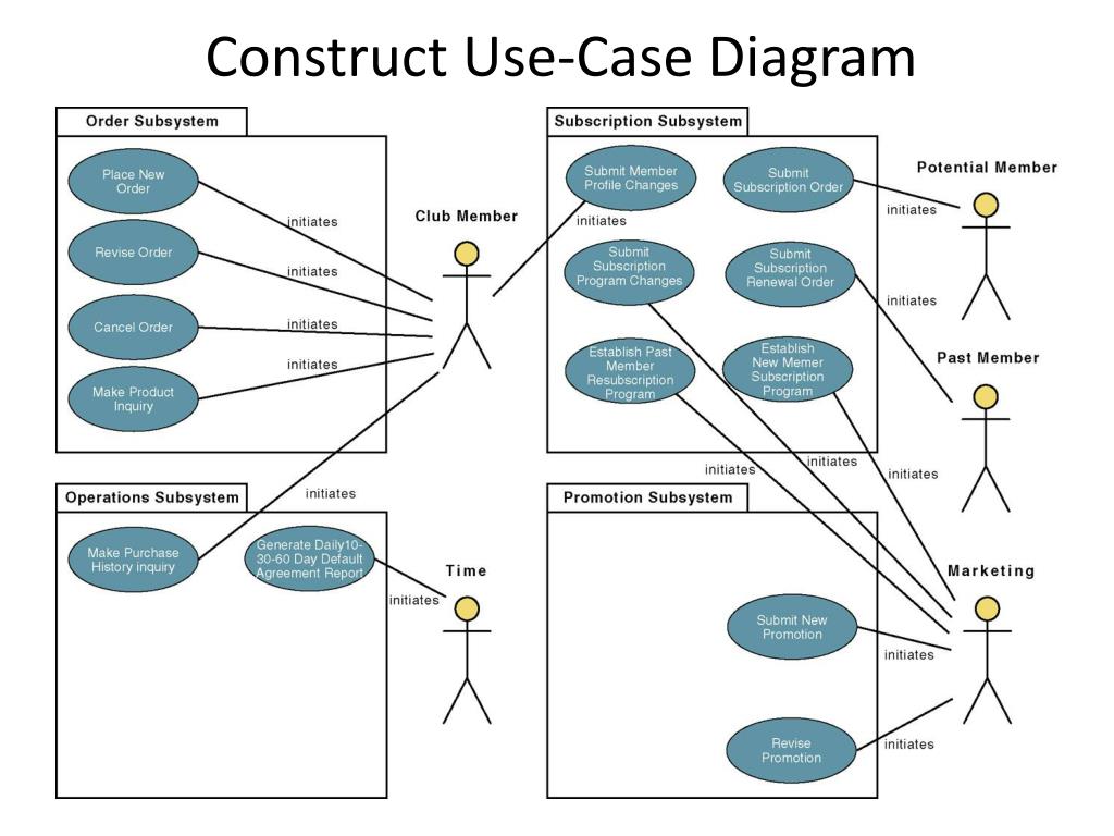 case study use case diagram