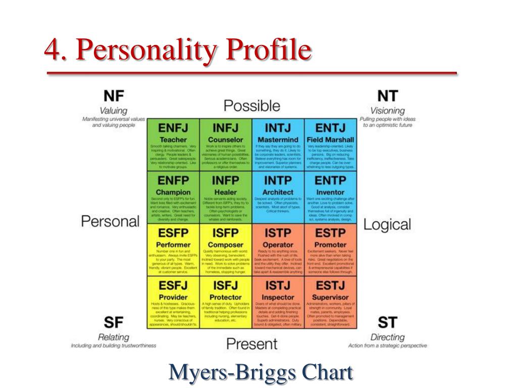 Mbti вопросы теста. МБТИ Бриггс. Типы личности MBTI. MBTI 16 типов личности. MBTI шкалы.