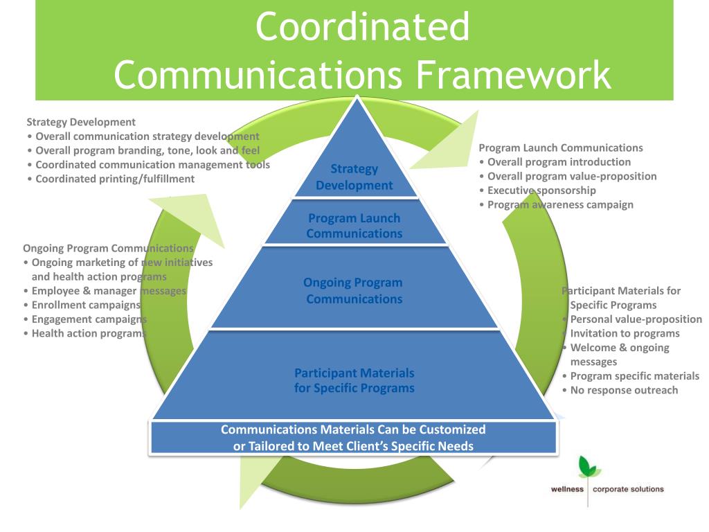 PPT - Wellness Corporate Solutions : Encouraging Healthy Behaviors ...