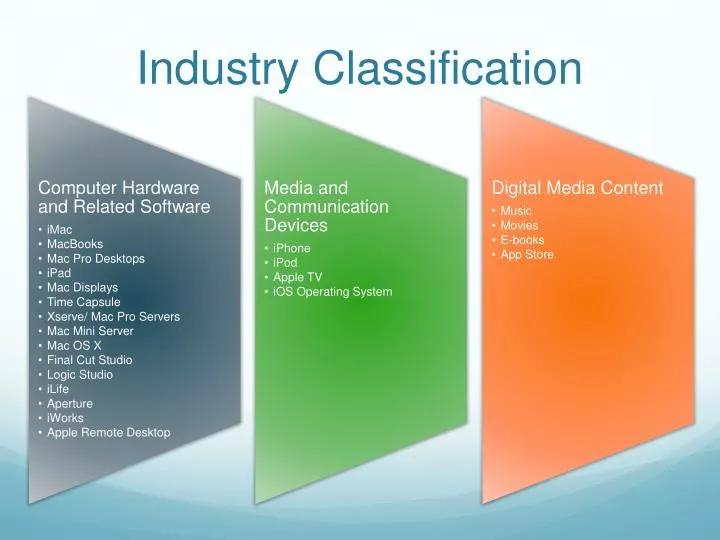 ppt industry classification powerpoint presentation id flow chart on classification of industries