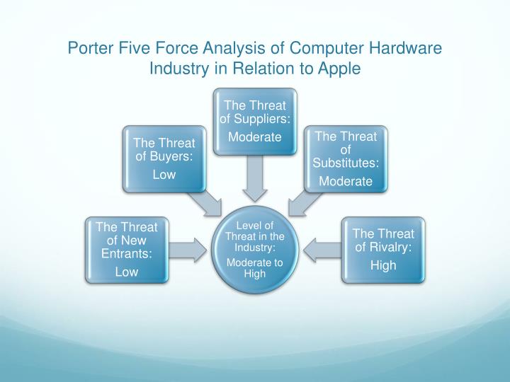 mobile computing porters five forces mobile computing porters five forces