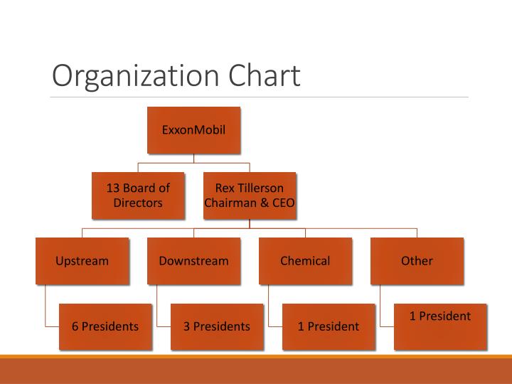 Exxonmobil Organizational Structure Chart