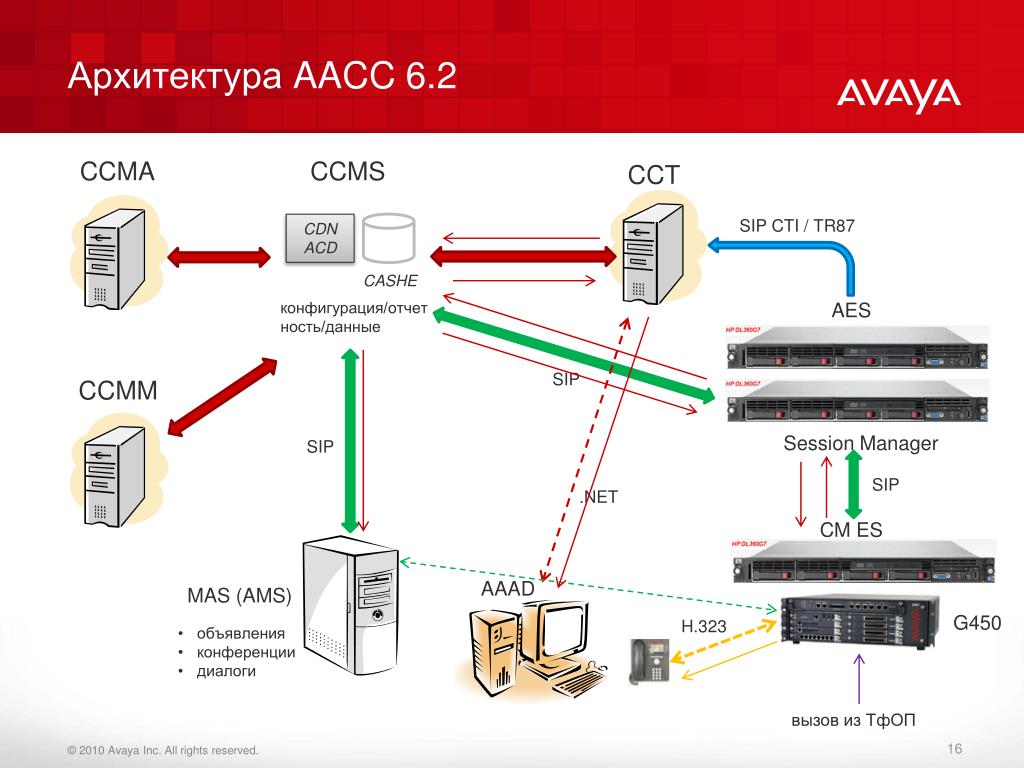 avaya aura downloads avaya aura downloads