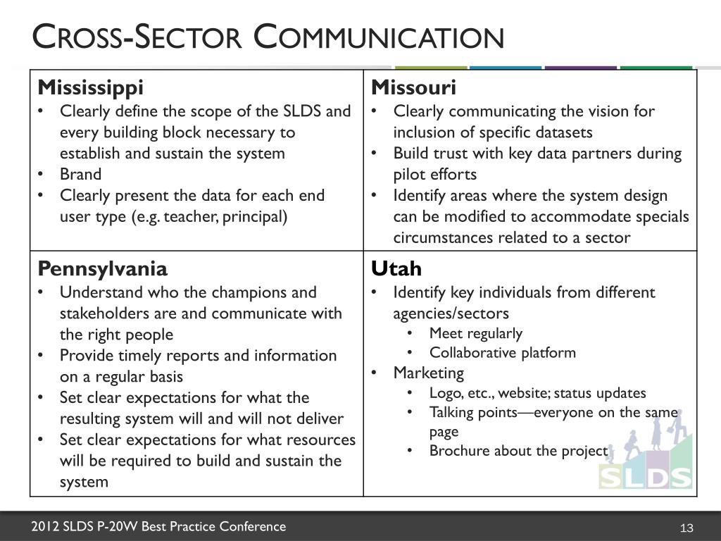 PPT - Designing Flexible Systems for Expansion and Exchange Across ...