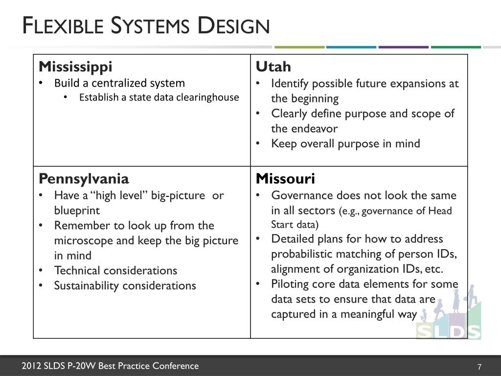 PPT - Designing Flexible Systems for Expansion and Exchange Across ...