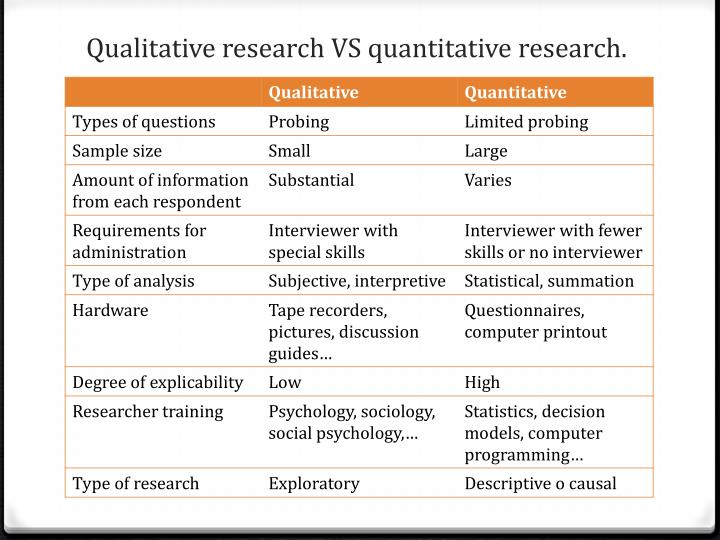 PPT - QUALITATIVE RESEARCH PowerPoint Presentation - ID:1665816