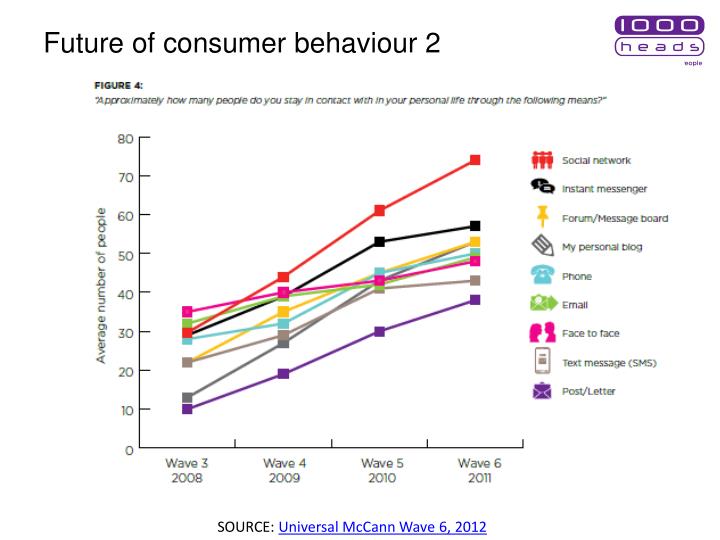 consumer behaviour report canon View lab report - consumer behaviour (2) from marketing 101 at lahore school of economics final report nikon smartwatch presented to aliya bushra presented by: sara atif fatima maqsood nabia. consumer behaviour report canon View lab report - consumer behaviour (2) from marketing 101 at lahore school of economics final report nikon smartwatch presented to aliya bushra presented by: sara atif fatima maqsood nabia.