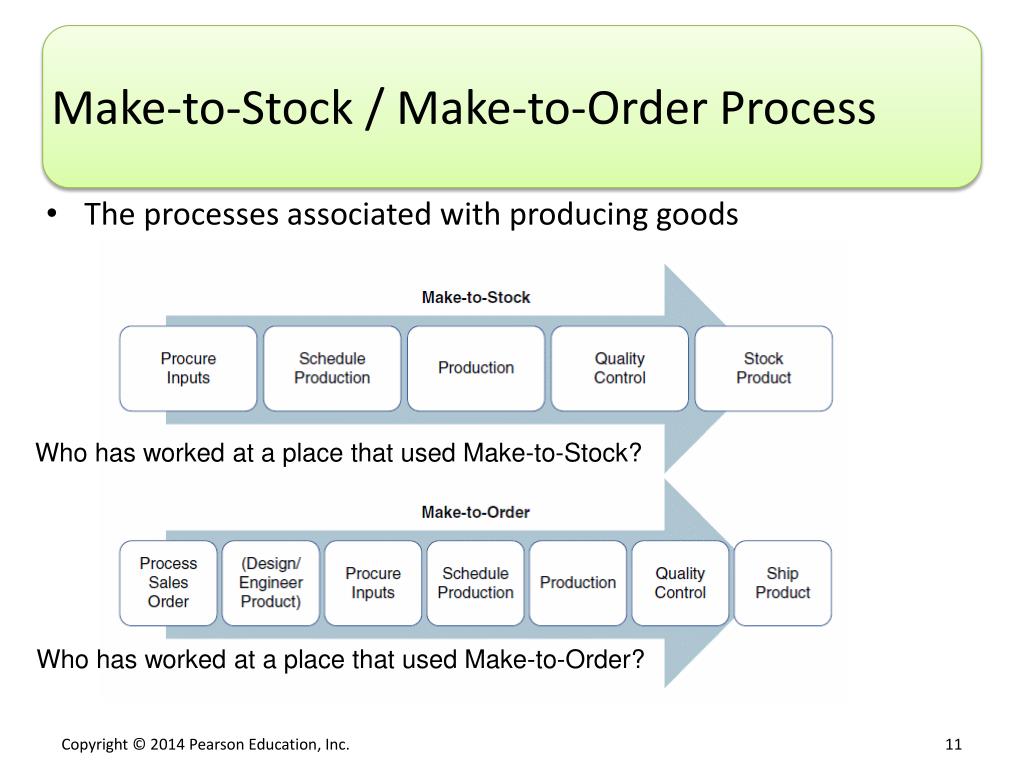 Processing your order. Make схема. To make. Delusional associative process.