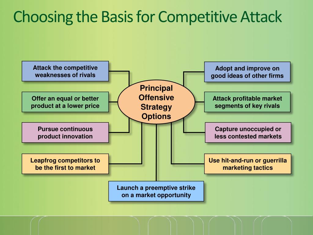 PPT - SUPPLEMENTING THE CHOSEN COMPETITIVE STRATEGY: OTHER IMPORTANT ...