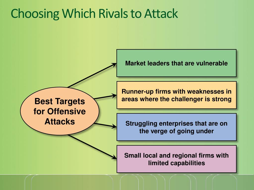 PPT - SUPPLEMENTING THE CHOSEN COMPETITIVE STRATEGY: OTHER IMPORTANT ...
