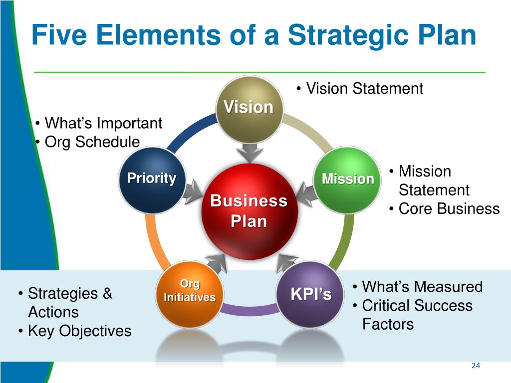 elements of strategic business plan