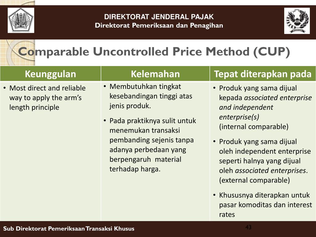 Price methods. Pricing methods. Comparable.