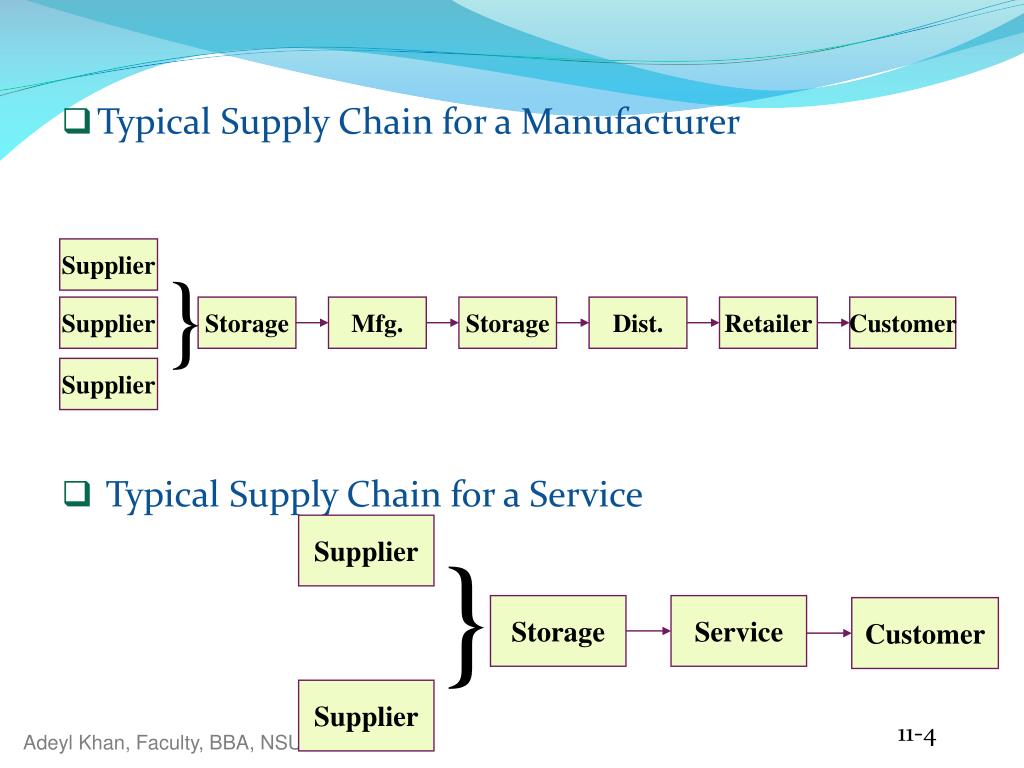 PPT - C11- Supply ChainManagement PowerPoint Presentation, free download -  ID:1666886