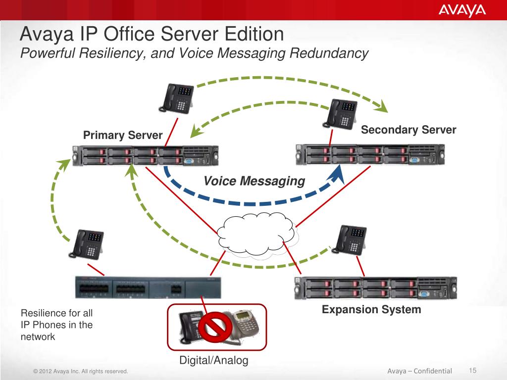 PPT - Win in Mid Market with Avaya IP Office - Release 8.1 Data