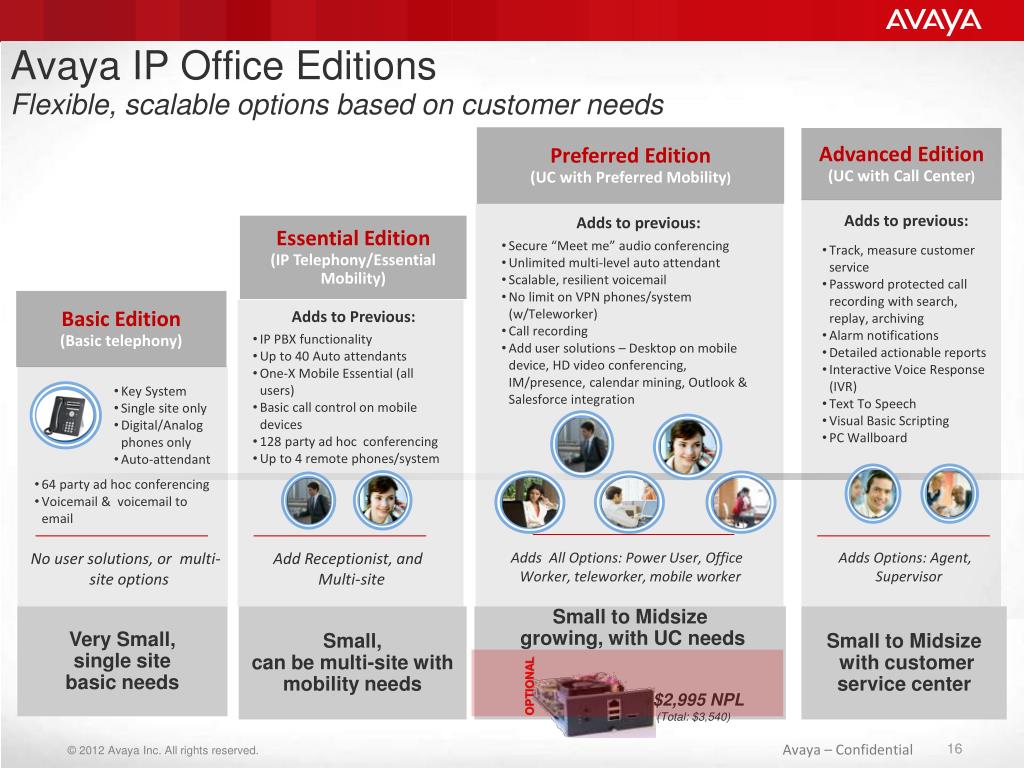 PPT - Win in Mid Market with Avaya IP Office - Release 8.1 Data