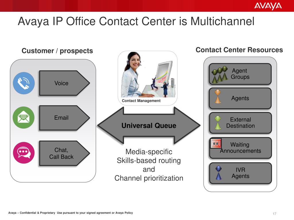 PPT - Avaya Contact Center Solutions for IP Office PowerPoint