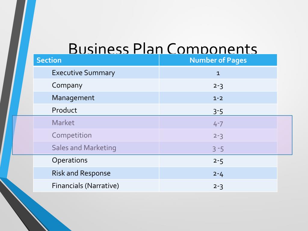 name and discuss the components of a business plan